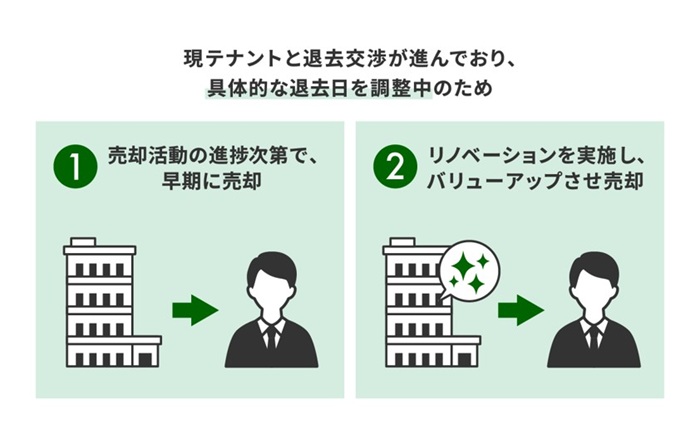 GATES FUNDING 15号,運用戦略