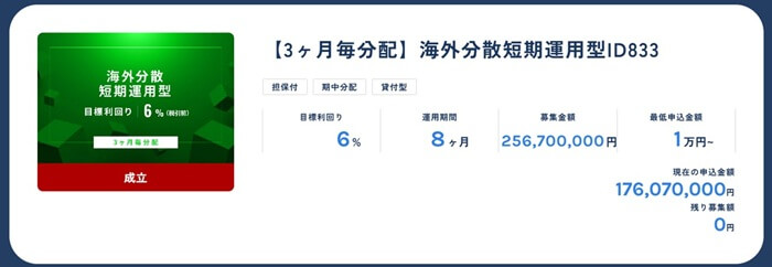 オルタナバンク,ファンド募集到達率の調べ方