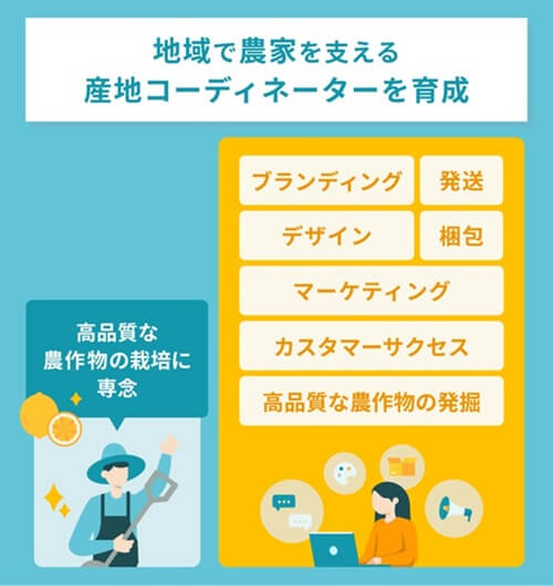 アンドピリオド,産地コーディネーター