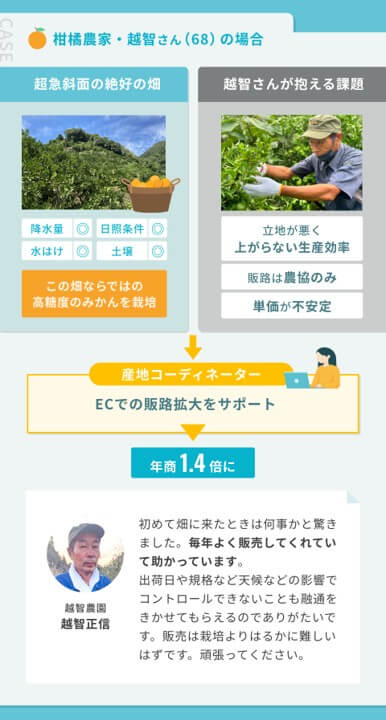 アンドピリオド,成功事例