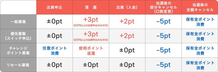 新COZUCHIチャレンジプログラム