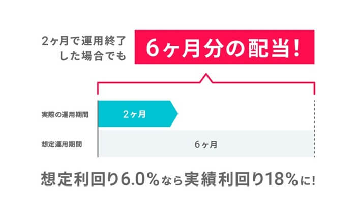 FANTAS funding,アップサイド配当ファンドとは