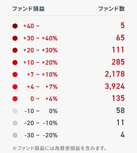 クラウドバンク,実績利回り