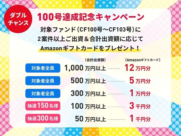 トモタク100号記念キャンペーン
