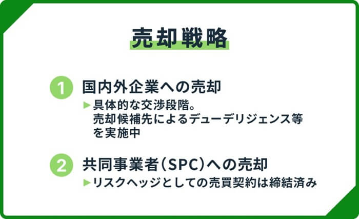 FUNDIプロジェクト#6,売却戦略