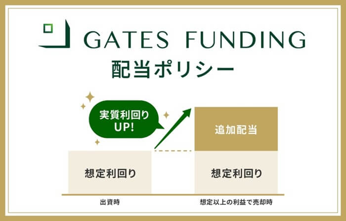 GATES FUNDING,配当ポリシー