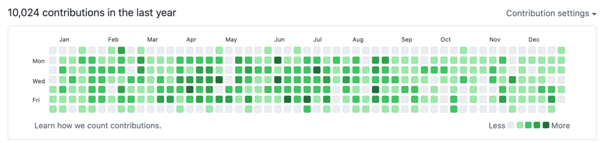 f:id:nise_nabe:20211231124112p:plain