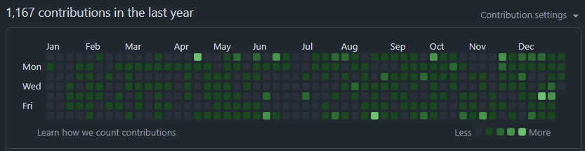 GitHub の contribusion calendar