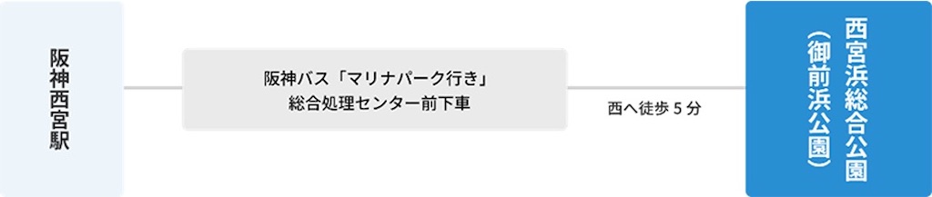 f:id:nishi-city5:20250301094051j:image