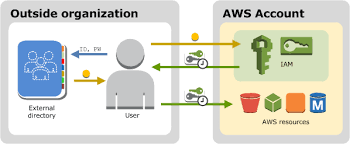 まとめ Awsのアクセスキーを安全に管理する方法 K S Tech Blog