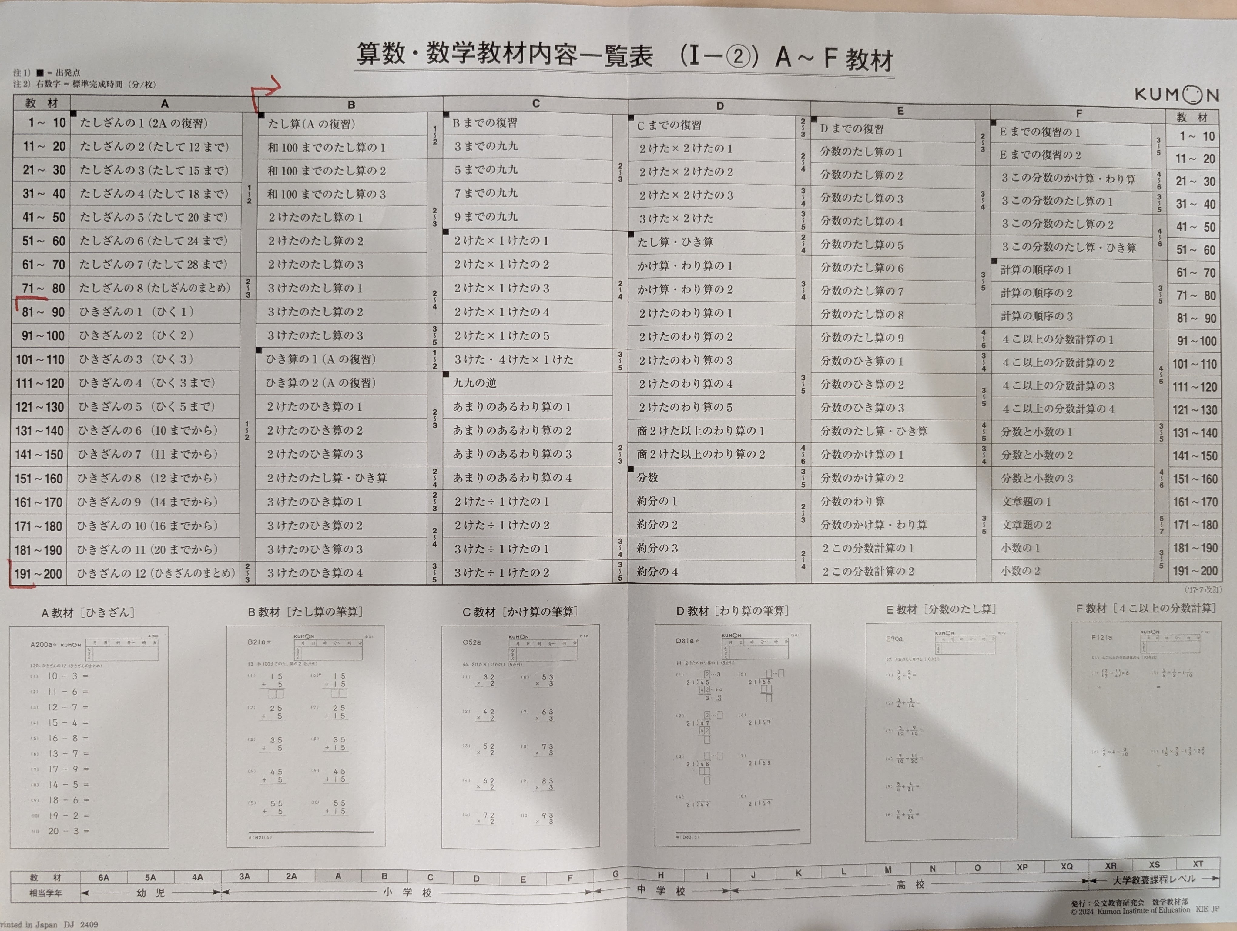 【激安サントップアウトレット】暗記カードを超えた中学受験フルセットDVD全71枚 激安サントップアウトレット】暗記カードを超えた中学受験理科