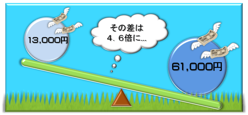 f:id:nishi244455666:20171008140445p:plain f:id:nishi244455666:20171008140445p:plain