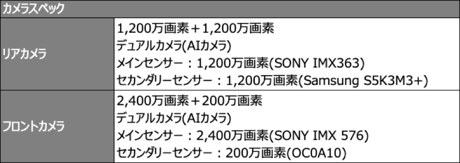 f:id:nishige0830:20190514234811p:plain