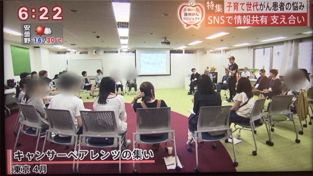 f:id:nishigucci2492:20180616173717j:plain