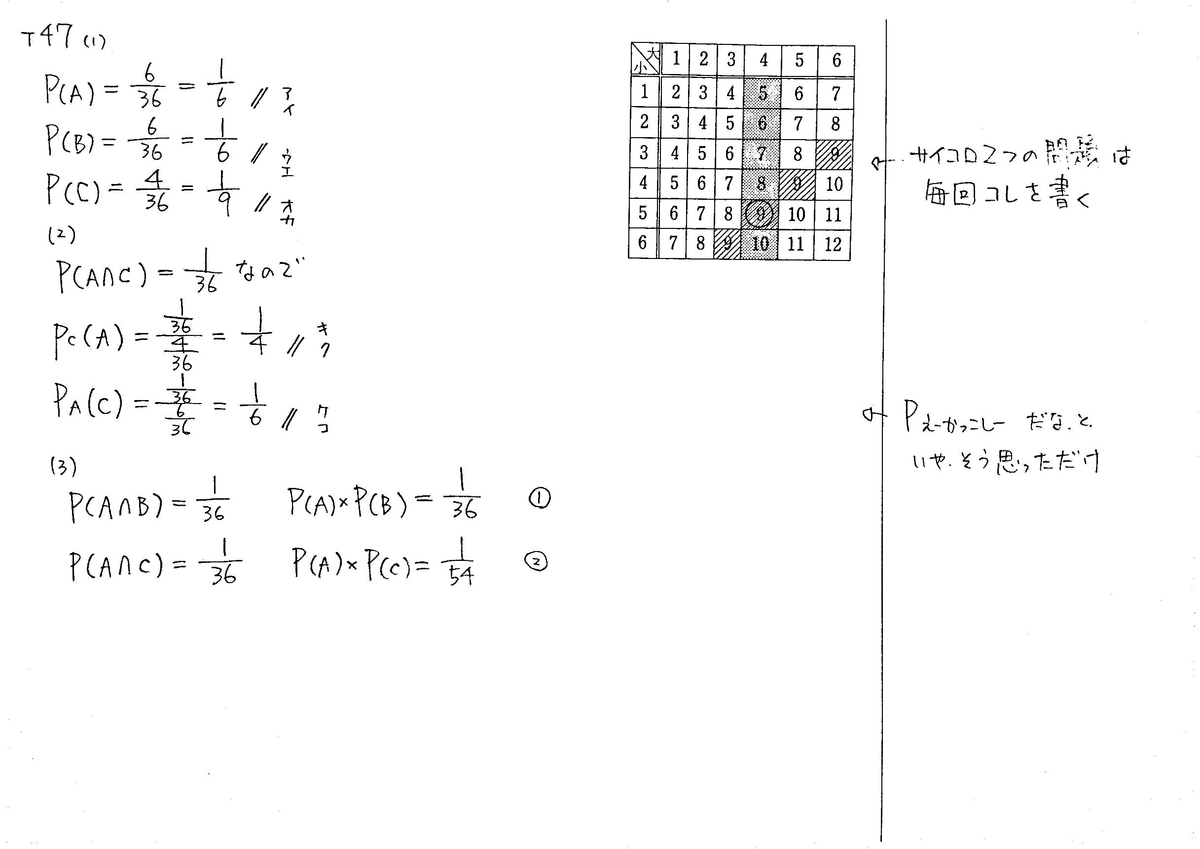 ニュースタンダード数学演習 P57 trial47 解答 - 数学帝國への