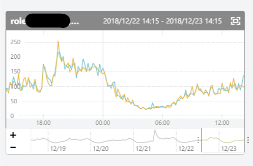 f:id:nishikawasasaki:20181223141719p:plain f:id:nishikawasasaki:20181223141719p:plain
