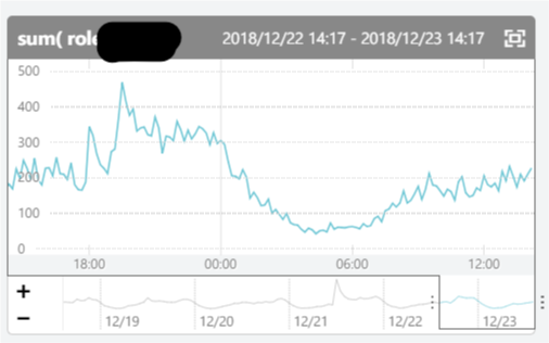 f:id:nishikawasasaki:20181223141838p:plain f:id:nishikawasasaki:20181223141838p:plain