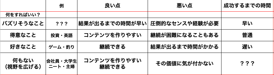 f:id:nishikazu2020:20200411233801p:plain