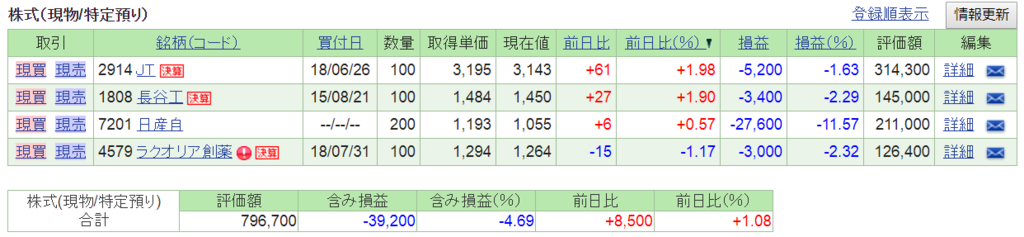 f:id:nishiko245play:20180807220603p:plain f:id:nishiko245play:20180807220603p:plain