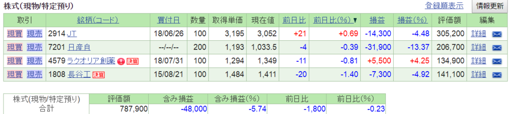 f:id:nishiko245play:20180817205500p:plain f:id:nishiko245play:20180817205500p:plain
