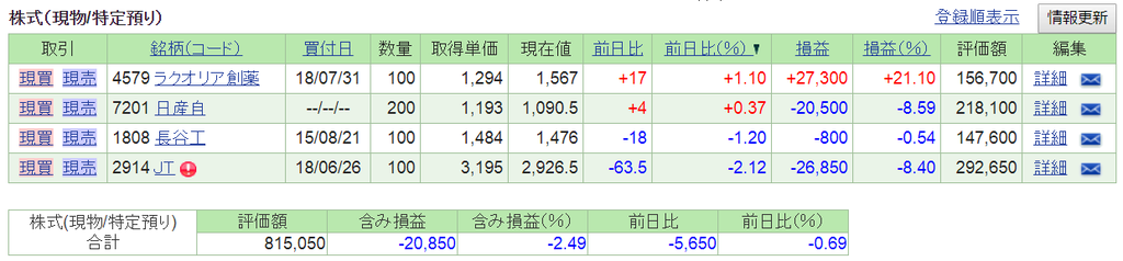 f:id:nishiko245play:20180920215456p:plain f:id:nishiko245play:20180920215456p:plain