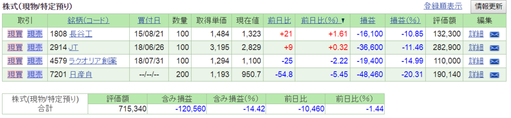 f:id:nishiko245play:20181120235903p:plain f:id:nishiko245play:20181120235903p:plain
