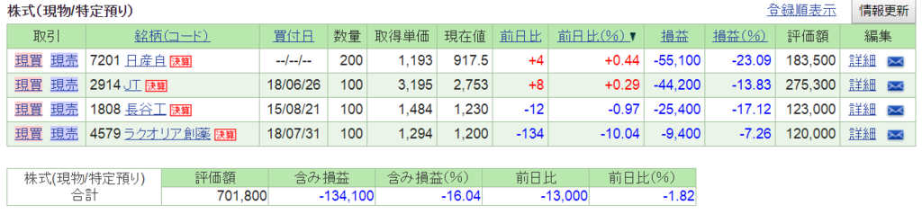 f:id:nishiko245play:20190121233312p:plain f:id:nishiko245play:20190121233312p:plain