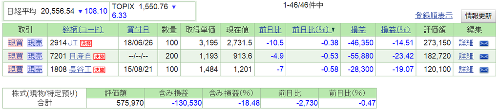 f:id:nishiko245play:20190130234826p:plain f:id:nishiko245play:20190130234826p:plain