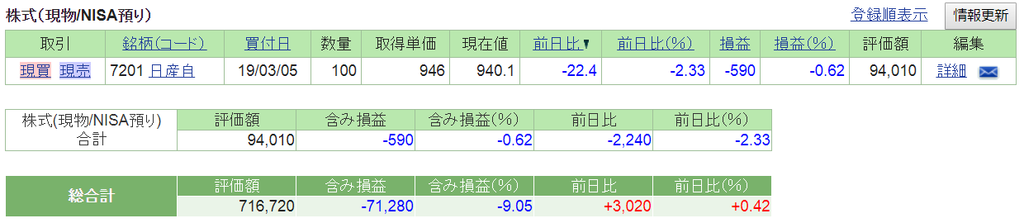 f:id:nishiko245play:20190305230751p:plain