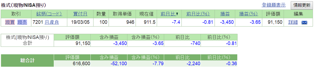 f:id:nishiko245play:20190309084749p:plain