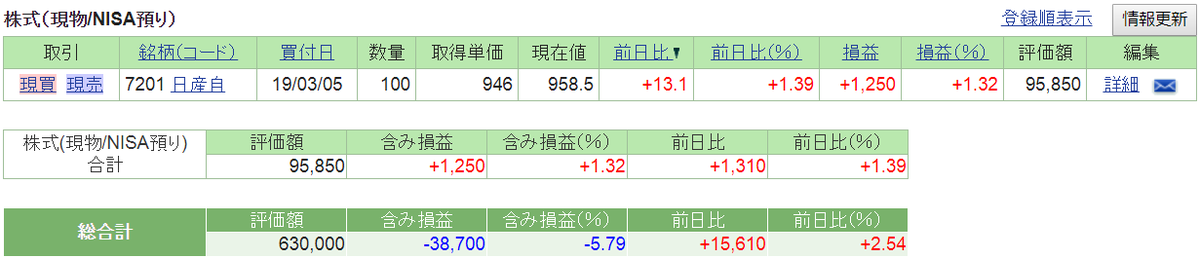 f:id:nishiko245play:20190326214848p:plain