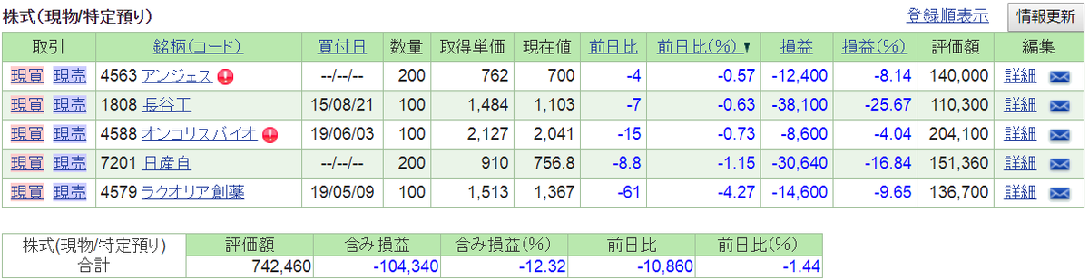 f:id:nishiko245play:20190613234128p:plain f:id:nishiko245play:20190613234128p:plain