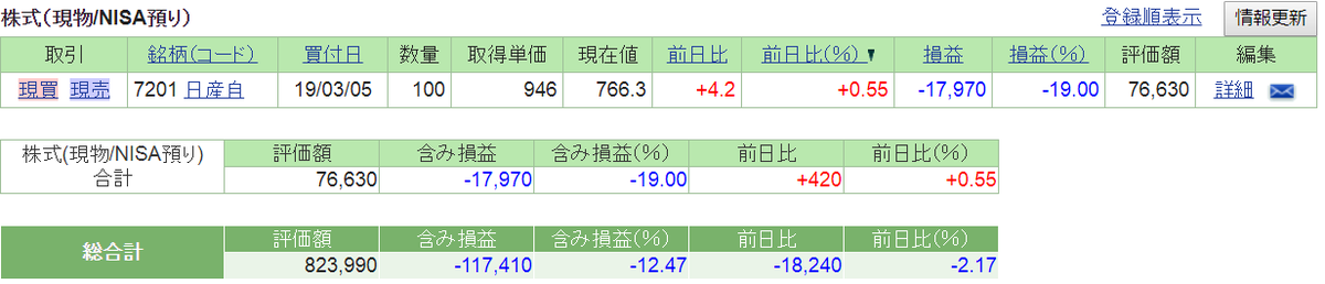 f:id:nishiko245play:20190621220538p:plain