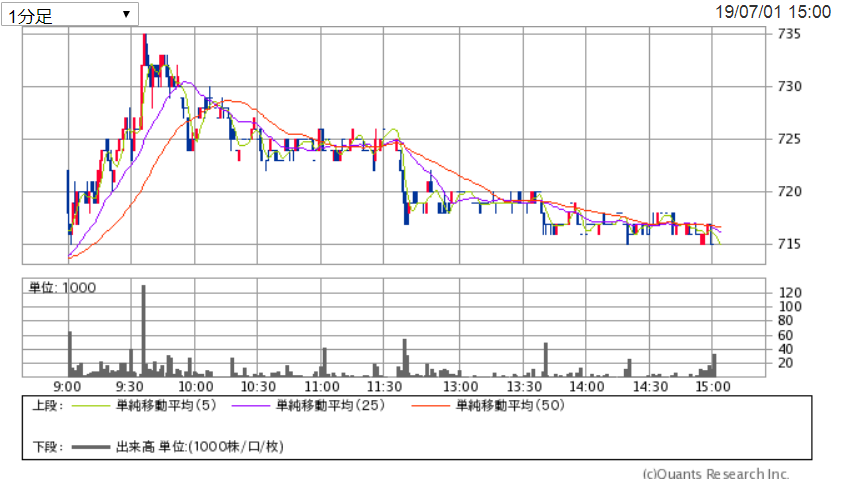 f:id:nishiko245play:20190702013418p:plain