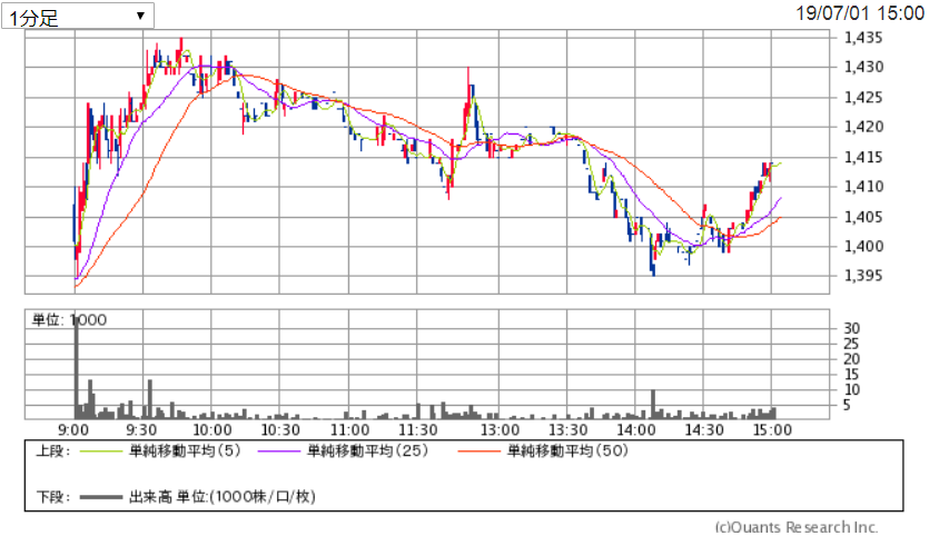 f:id:nishiko245play:20190702013657p:plain