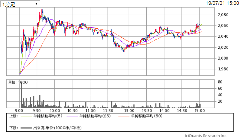 f:id:nishiko245play:20190702014005p:plain