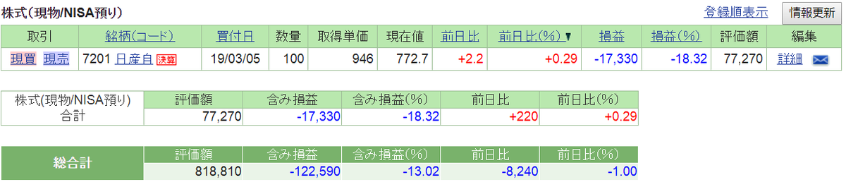 f:id:nishiko245play:20190709233252p:plain