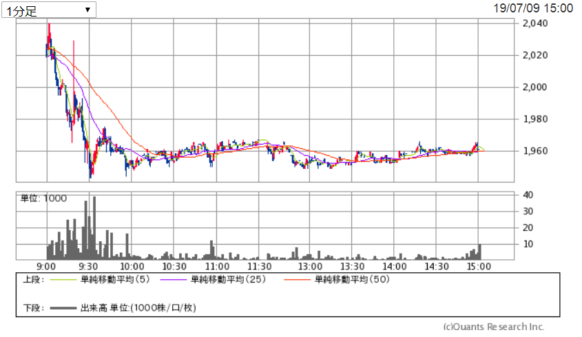 f:id:nishiko245play:20190709233633p:plain