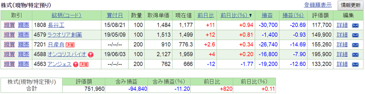 f:id:nishiko245play:20190711234900p:plain f:id:nishiko245play:20190711234900p:plain