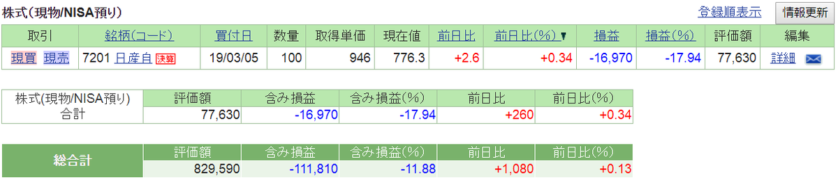 f:id:nishiko245play:20190711234930p:plain