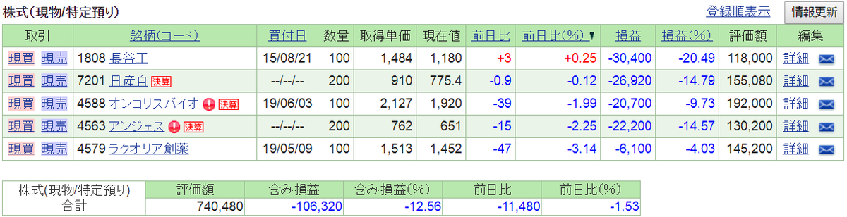 f:id:nishiko245play:20190716233111p:plain f:id:nishiko245play:20190716233111p:plain