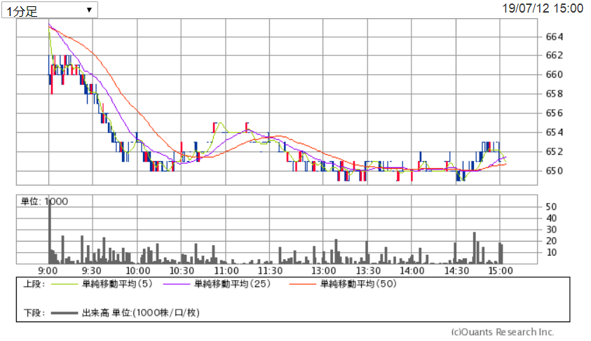 f:id:nishiko245play:20190716233427p:plain f:id:nishiko245play:20190716233427p:plain