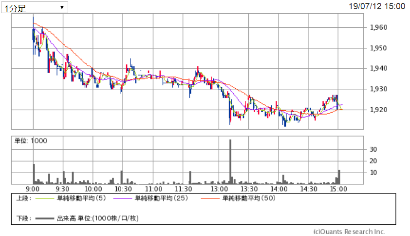 f:id:nishiko245play:20190716233729p:plain f:id:nishiko245play:20190716233729p:plain