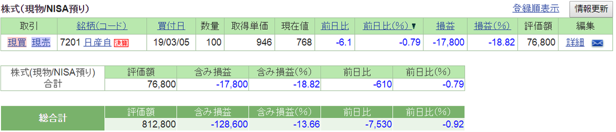 f:id:nishiko245play:20190717232715p:plain