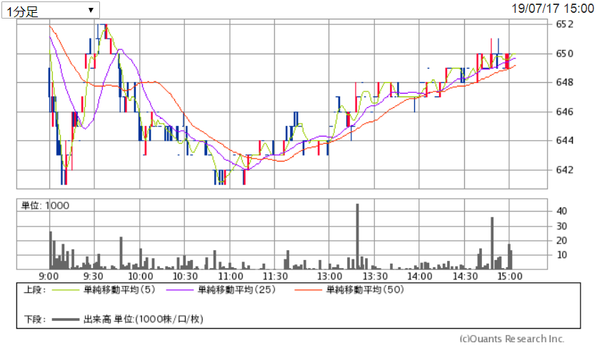 f:id:nishiko245play:20190717232733p:plain