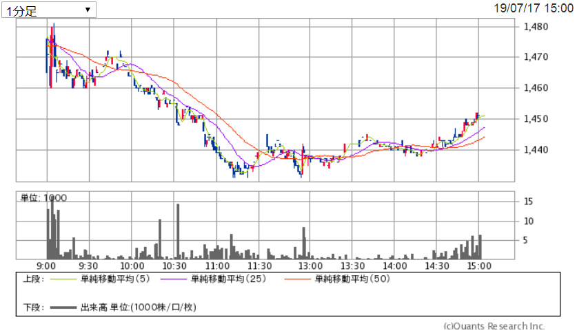 f:id:nishiko245play:20190717232749p:plain