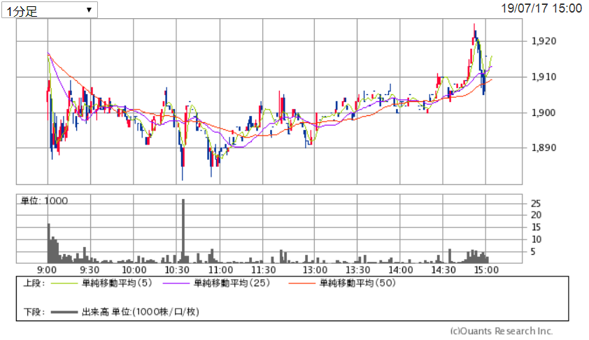 f:id:nishiko245play:20190717232807p:plain