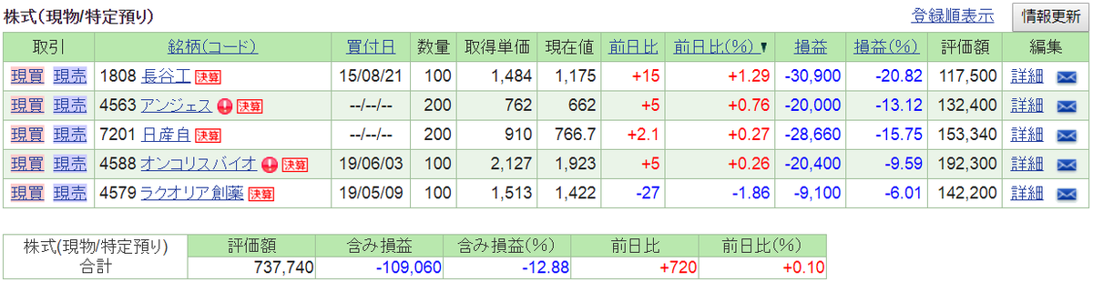 f:id:nishiko245play:20190723215324p:plain