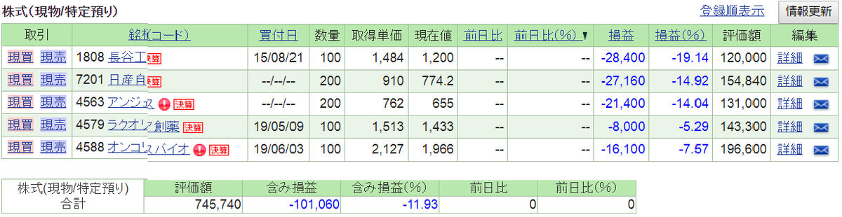 f:id:nishiko245play:20190724211717p:plain