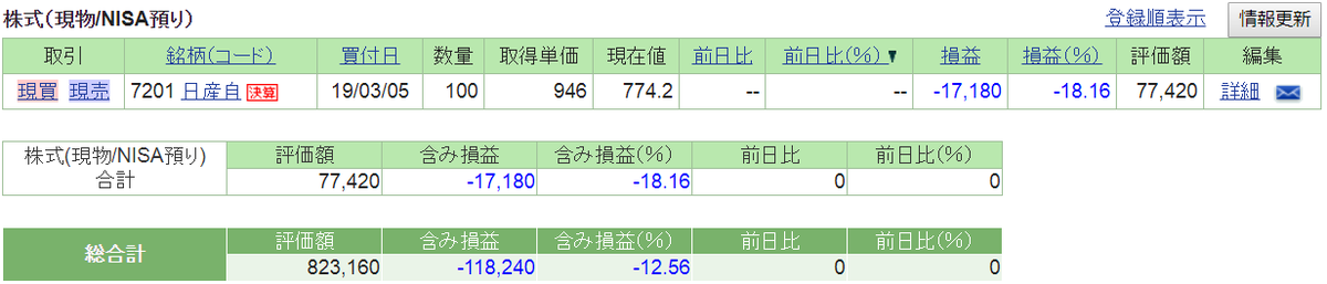f:id:nishiko245play:20190724211728p:plain